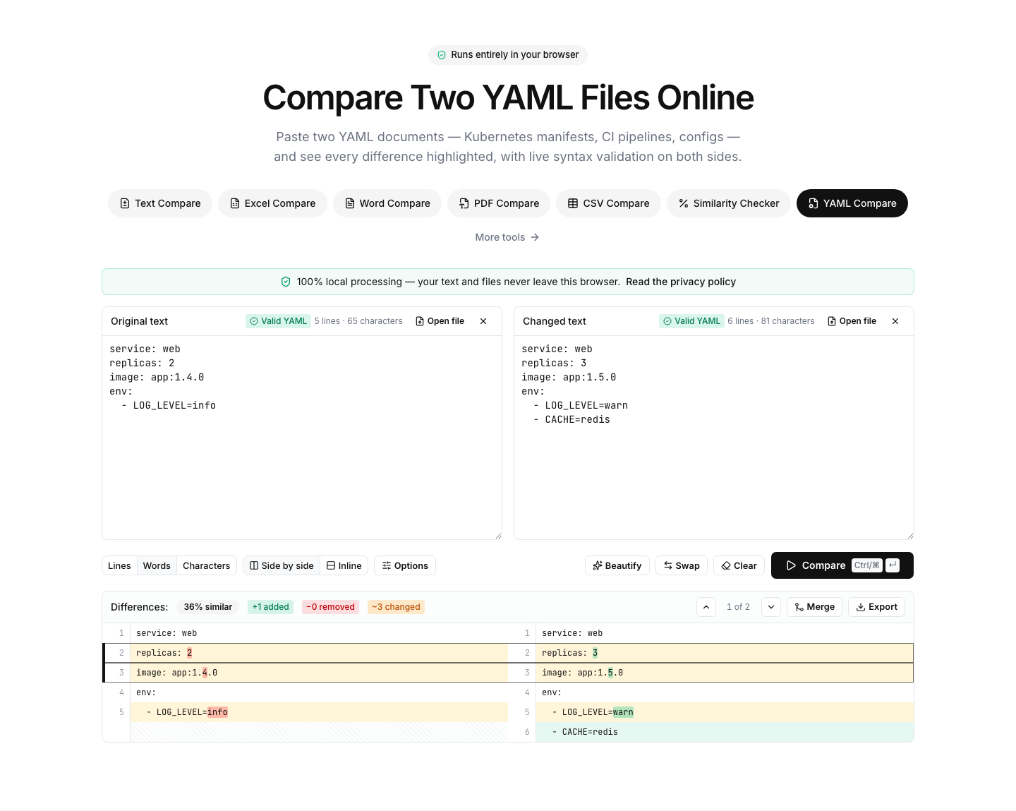 YAML Compare showing an example comparison result with differences highlighted